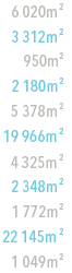 &nbsp;6 020m2 3 312m2 950m2 2 180m2 5 378m2
19 966m2 4 325m2 2 348m2 1 772m2
22 145m2 1 049m2